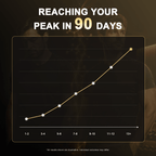 Man Metrics - Formulity Natural Testosterone Support