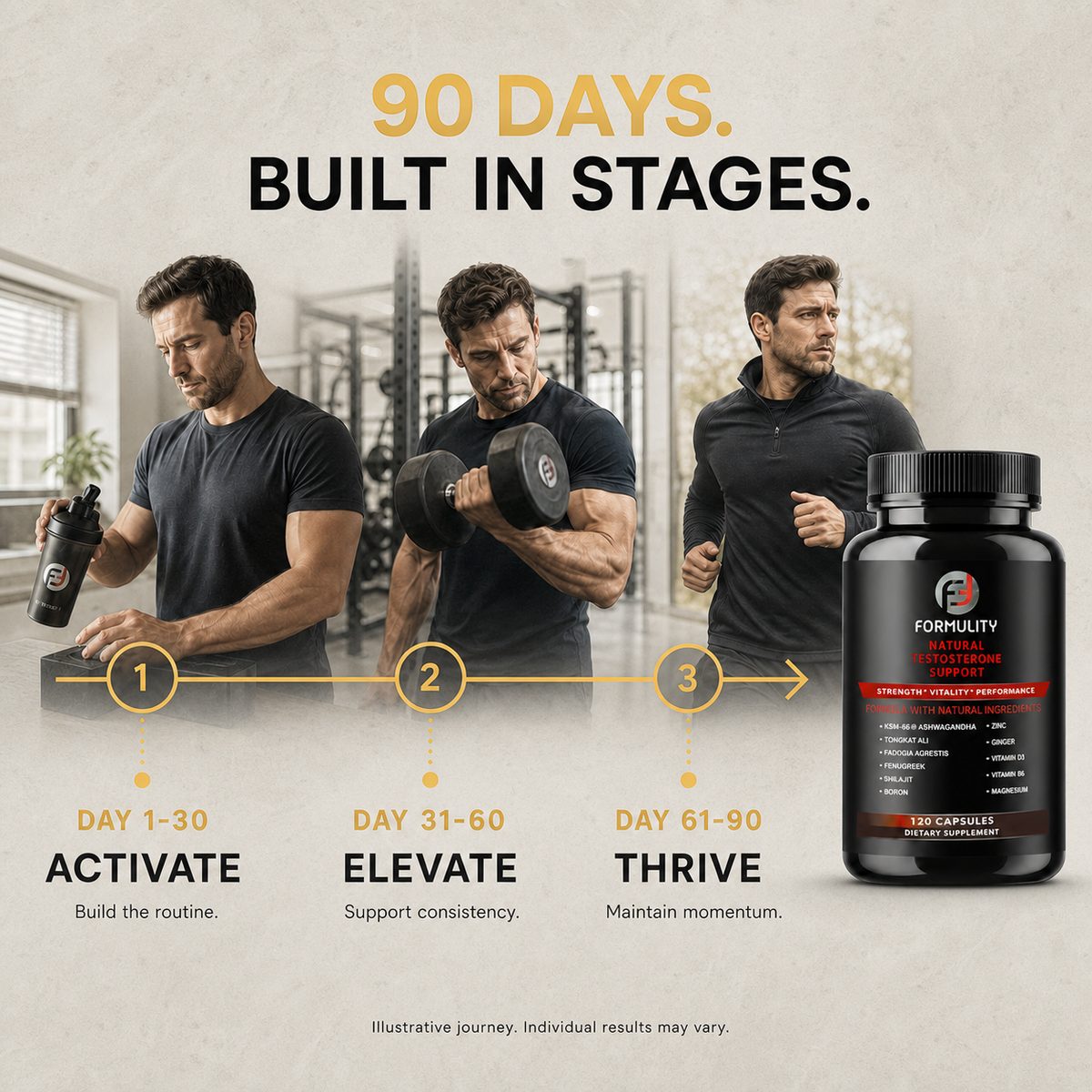 Formulity man metrics 90-Day Journey