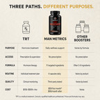 formulity man metrics with trt