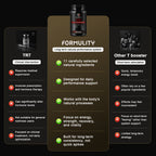 Man Metrics - Formulity Natural Testosterone Support