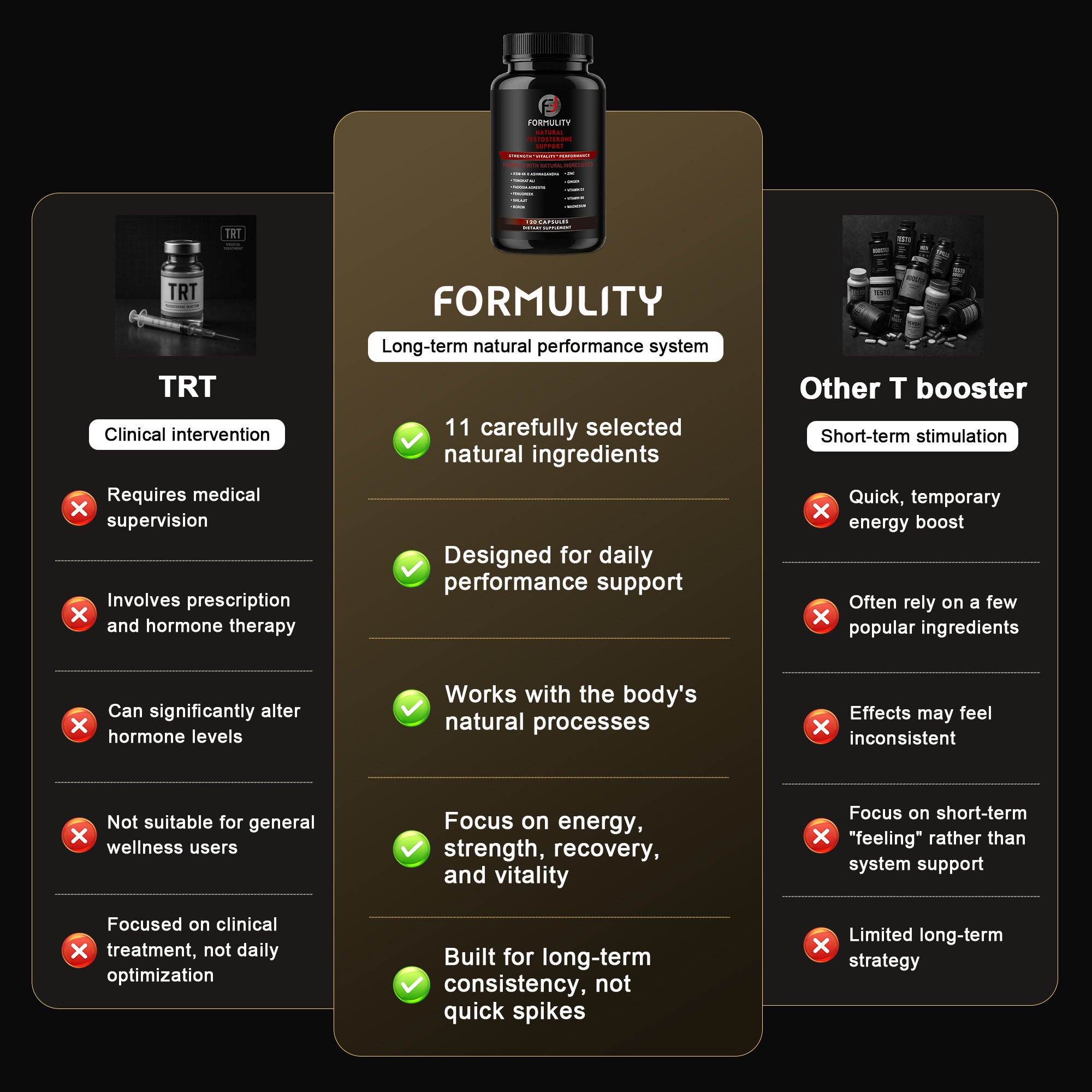 Man Metrics - Formulity Natural Testosterone Support